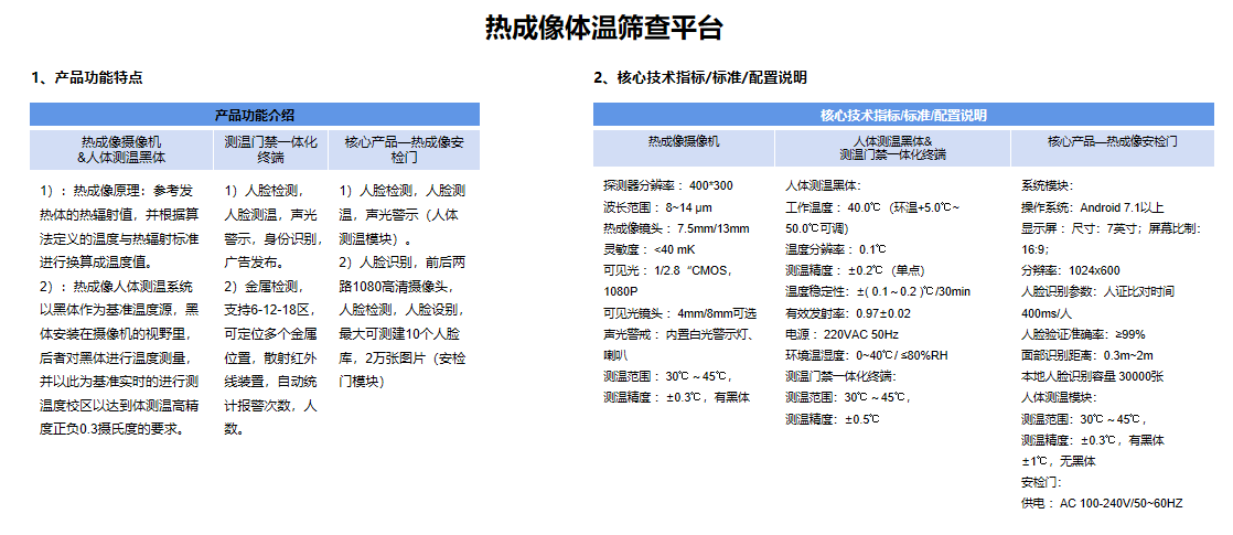 奧芯智慧防疫系統(tǒng)