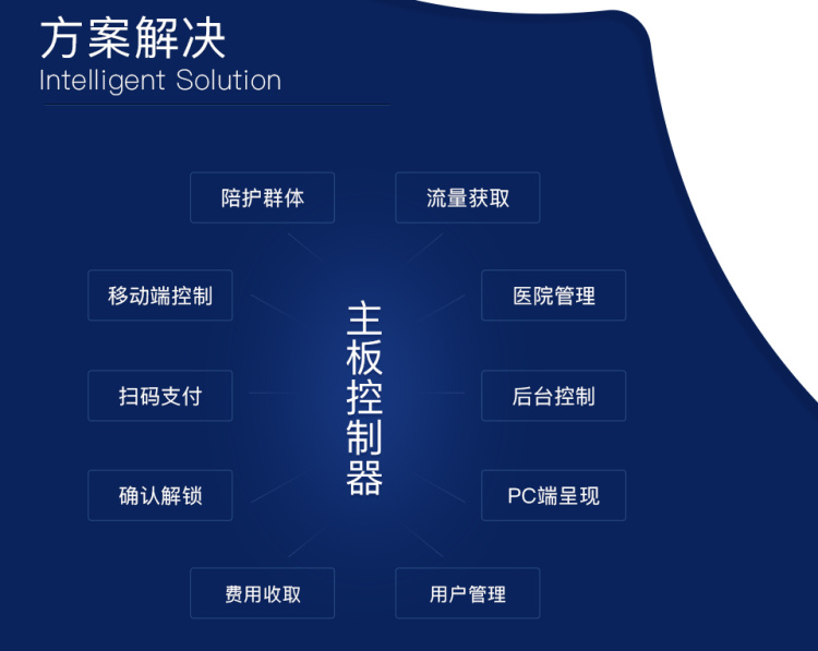 共享醫(yī)療陪護(hù)床方案解決