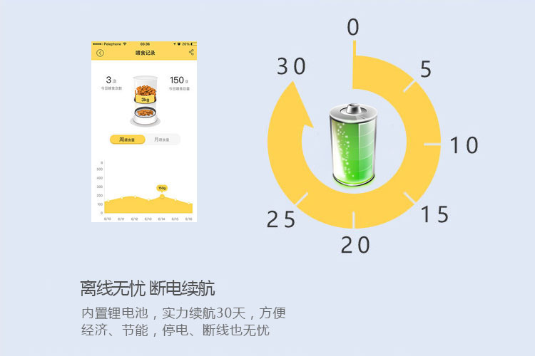 智能寵物喂食器的功能-離線無憂，斷電續(xù)航